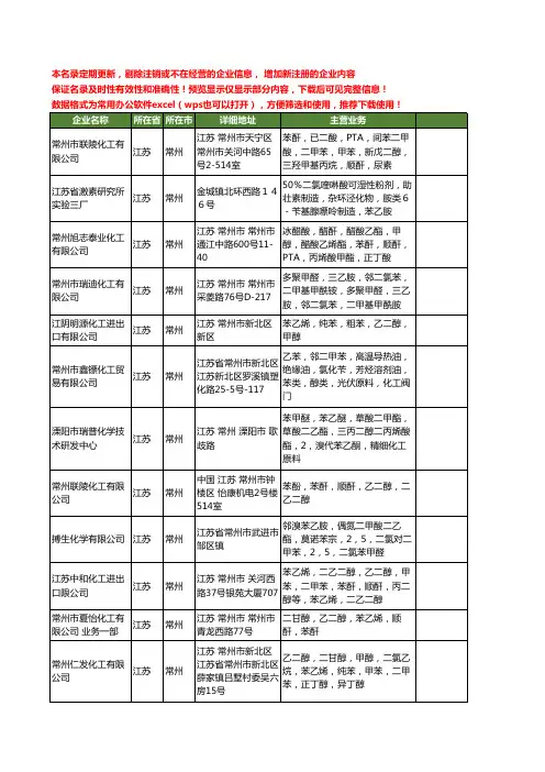 新版江苏省常州乙苯工商企业公司商家名录名单联系方式大全128家