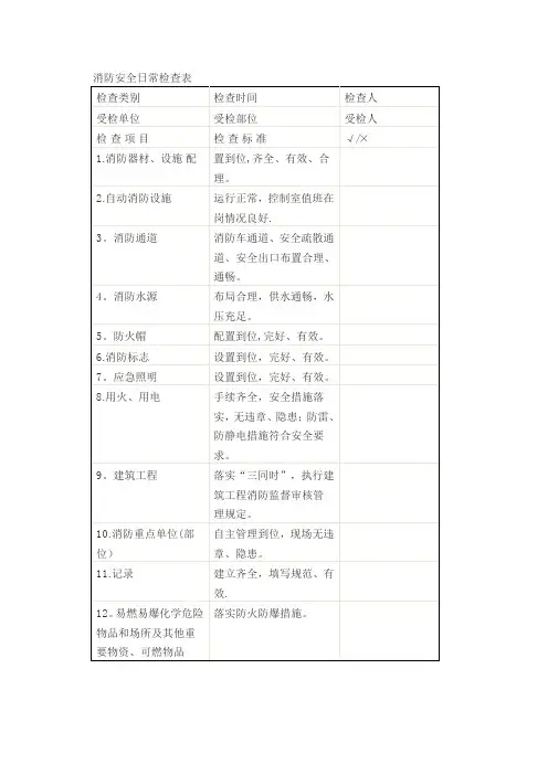 消防安全日常检查表