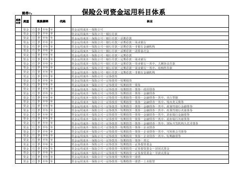 保险公司科目表