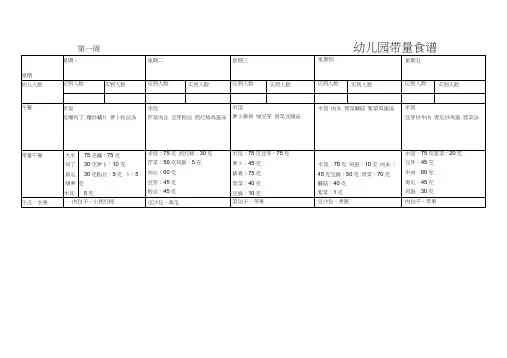 幼儿园带量食谱表