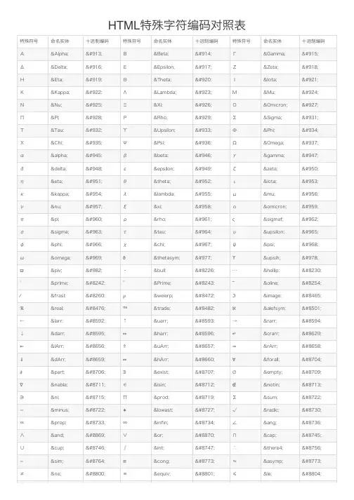 HTML特殊字符编码对照表