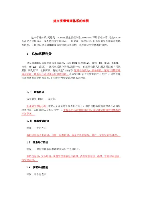 建立质量管理体系的流程