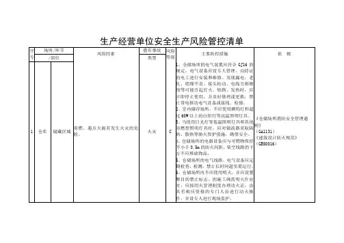风险双控危险源辨识清单及措施
