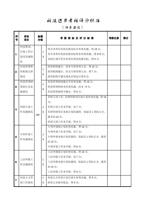 公司科技进步考核评分标准(体系建设)