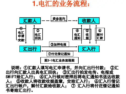 电汇的业务流程