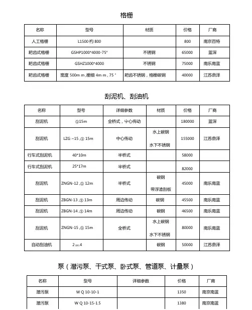 完整版污水处理常用设备价格表格模板