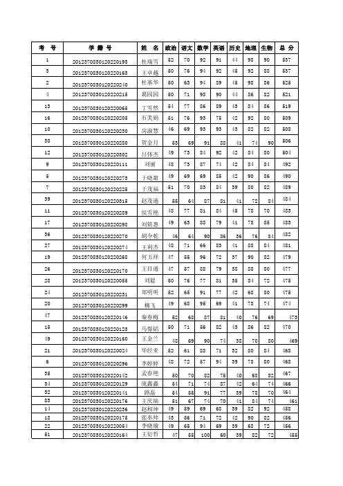 七年级2012——2013学年度第一学期教学质量检测成绩统计表七年级