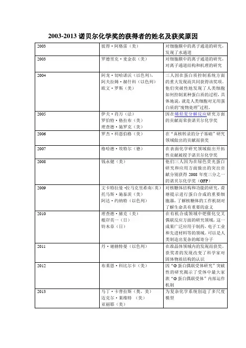 2003-2013诺贝尔化学奖的获得者的姓名及获奖原因