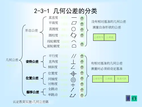几何公差的分类