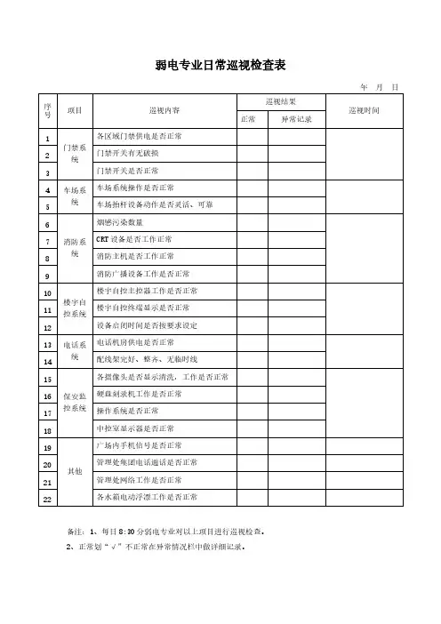 弱电专业日常巡视检查表