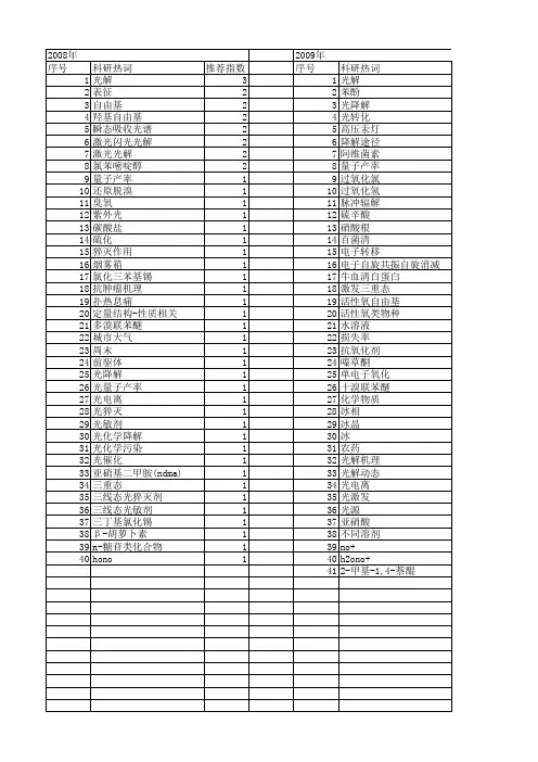 【国家自然科学基金】_光解速率_基金支持热词逐年推荐_【万方软件创新助手】_20140801