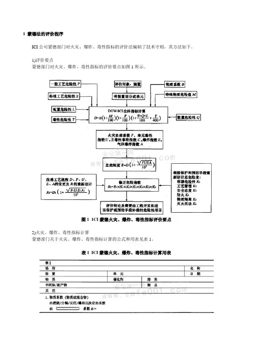 ICI蒙德法概述