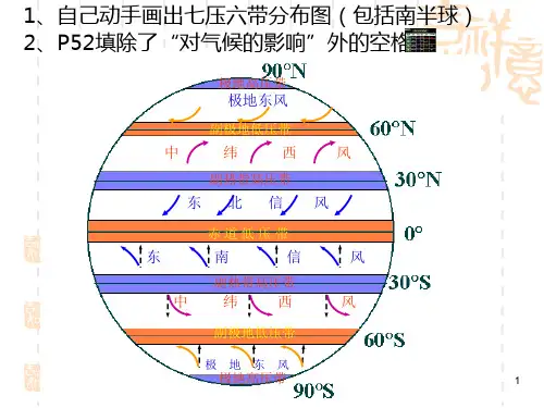 全球性大气环流季风环流及气候ppt课件
