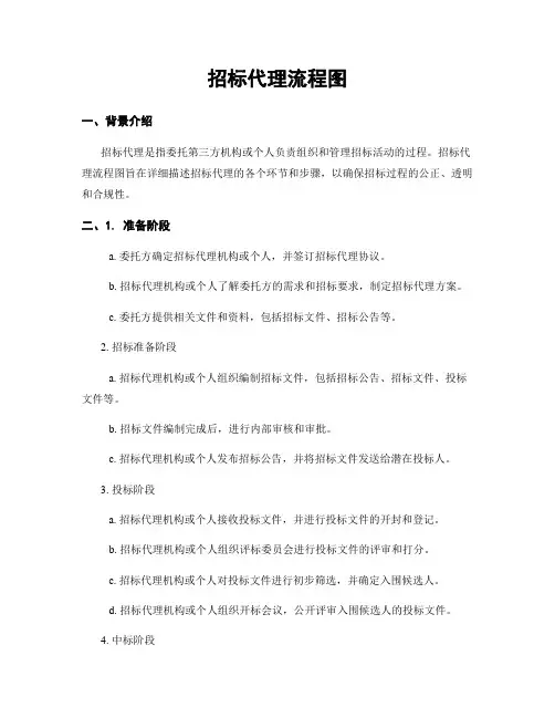 招标代理流程图