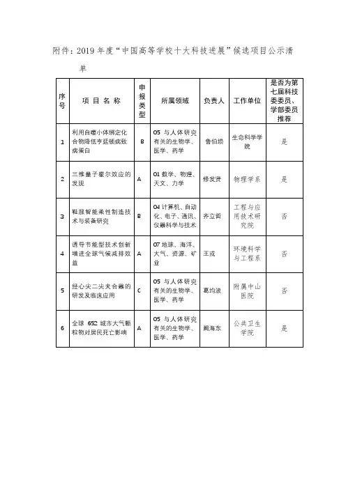 2019年度中国高等学校十大科技进展候选项目公示清单【模板】