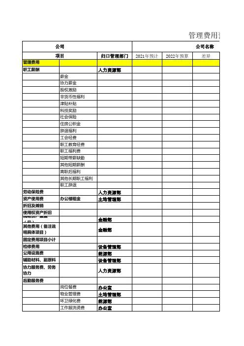 企业管理费用预算明细