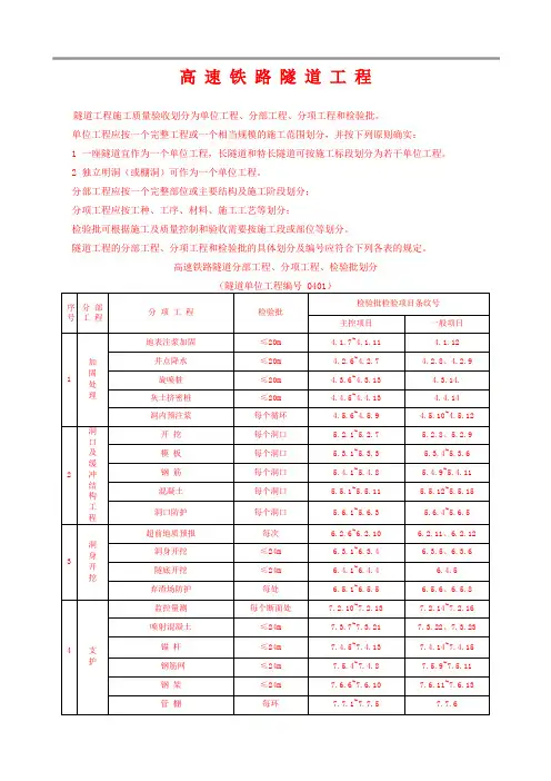 高速铁路隧道分部工程、分项工程、检验批划分
