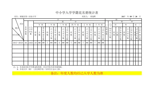 郸城县第三实验小学2011-2017入学情况统计表