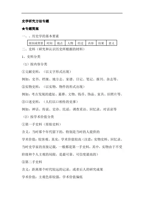 史学研究方法专题