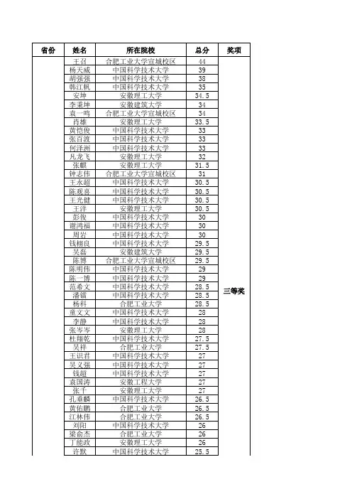 各省市三等奖及优秀奖获奖名单