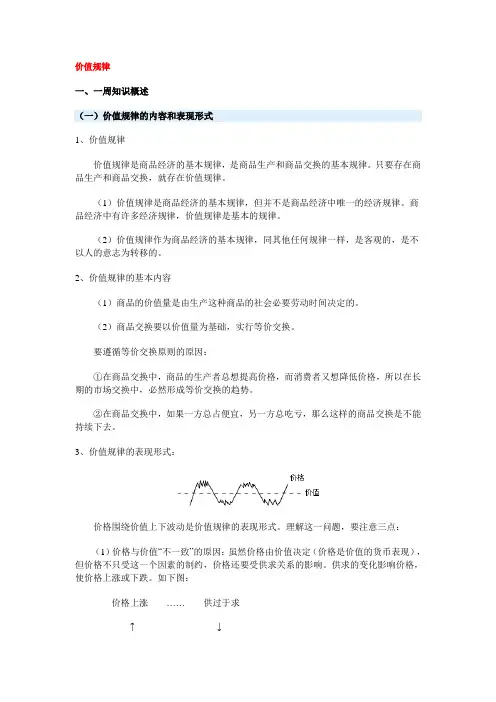 价值规律
