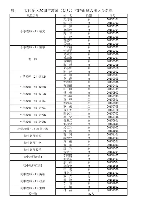 2015年教师招聘面试入围人员名单xls