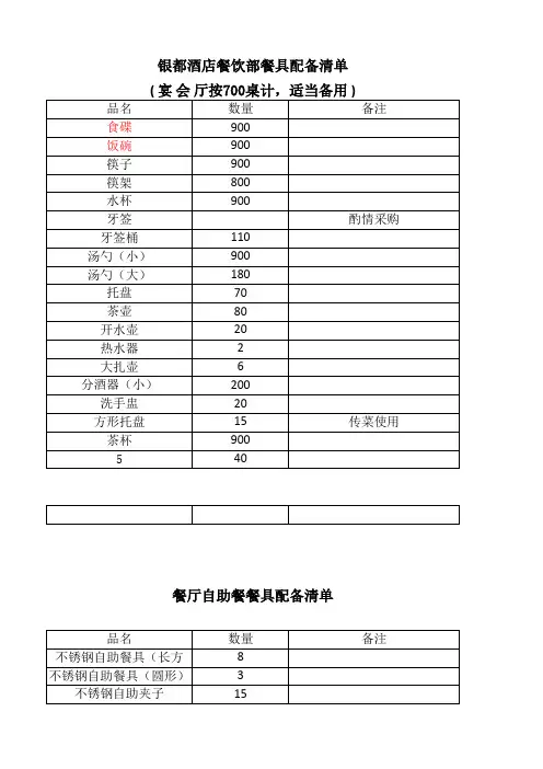 餐具采购清单