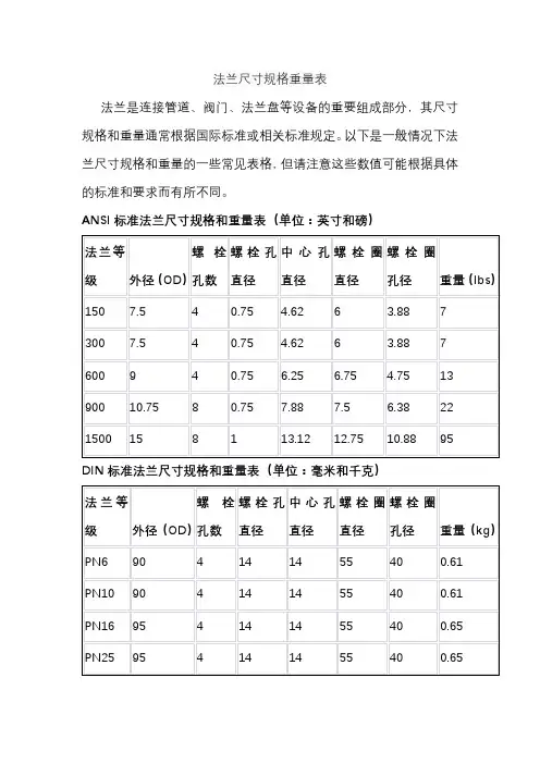 法兰尺寸规格重量表
