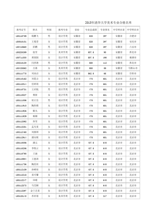 2015年清华大学美术专业合格名单