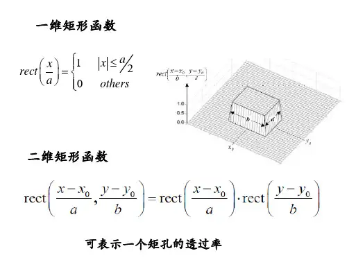 信息光学基础复习