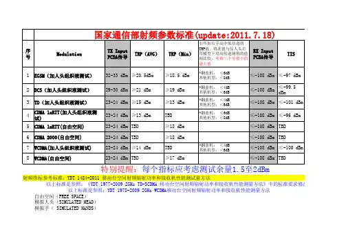 国家通信部射频参数标准(2012.07.18开始执行)