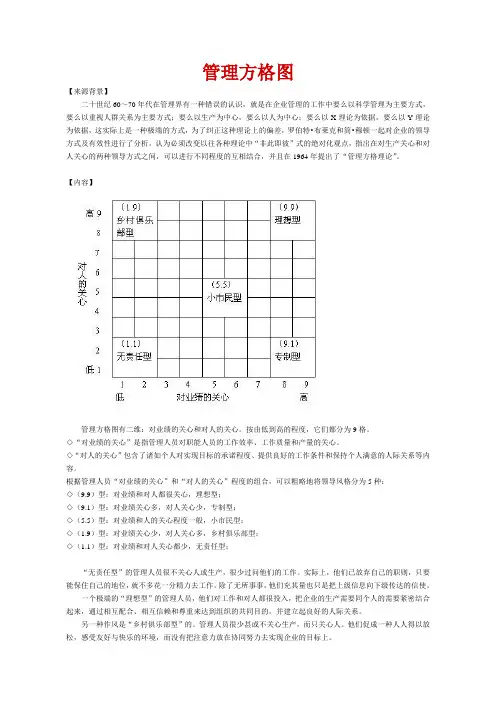 管理方格图