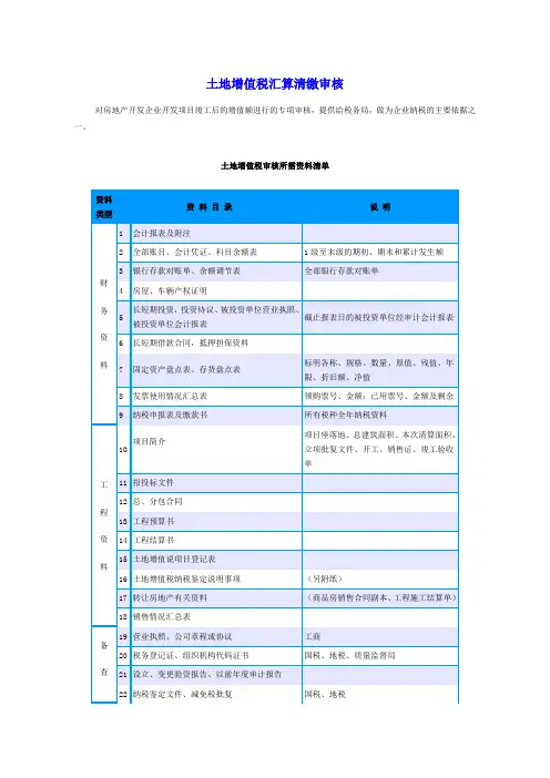 土地增值税汇算清缴审核