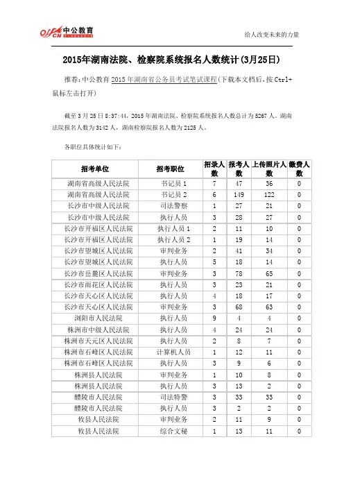 2015年湖南法院、检察院系统报名人数统计(3月25日)