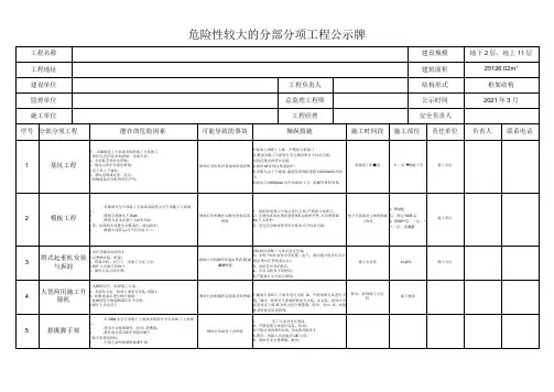 危大工程公示牌(改)
