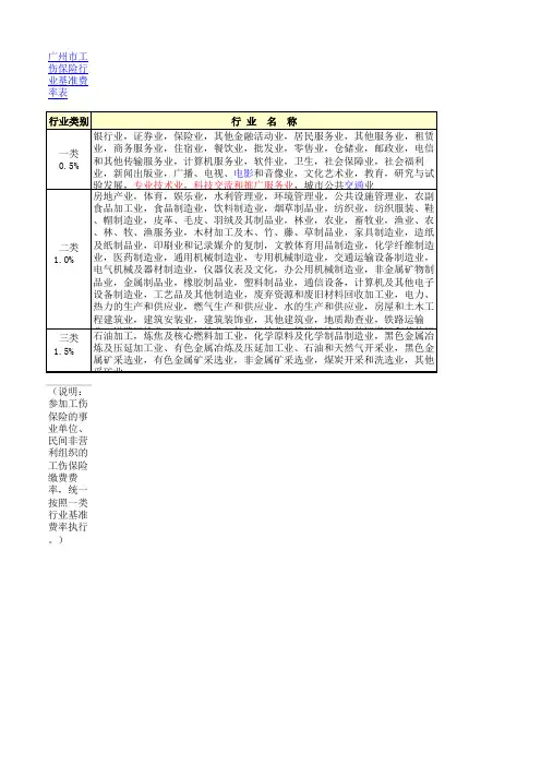 广州市工伤保险行业基准费率表