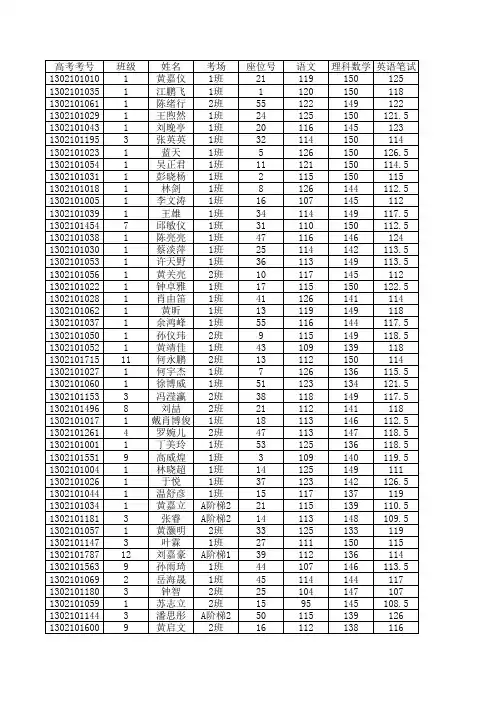 2012惠州一模成绩(各科合并)