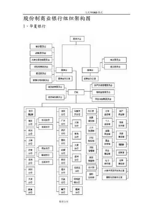 所有银行的组织架构图