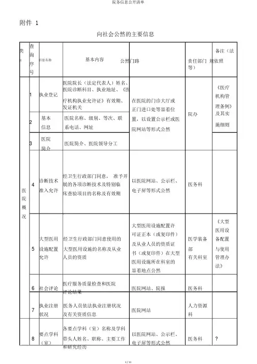 院务信息公开清单