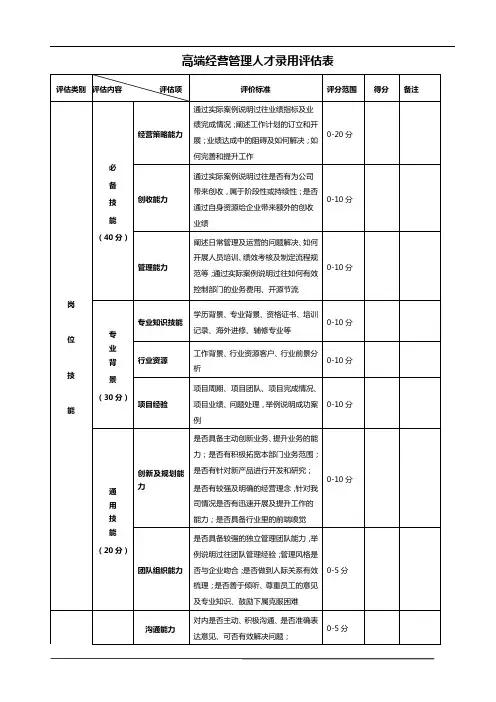 高级经营、市场管理人才面试考核评估表