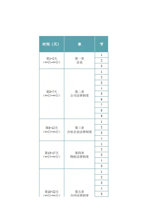 中级会计学习打卡表(三科)