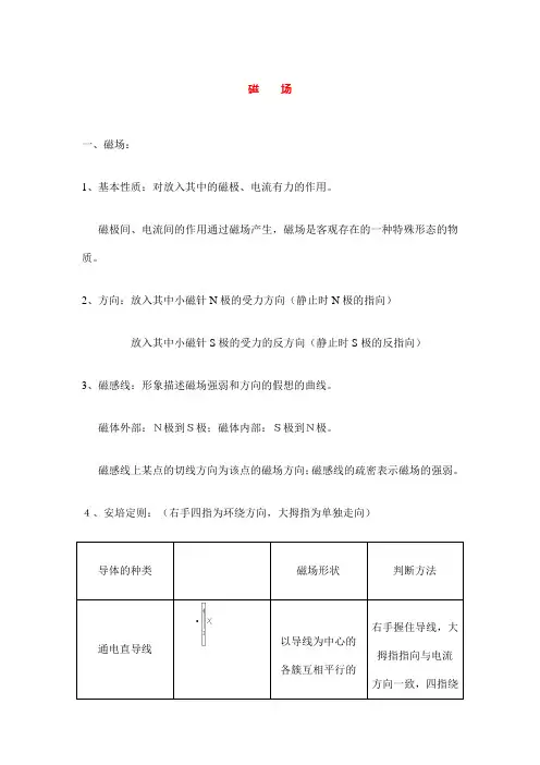 2020年高考物理一轮复习知识点总结：磁场