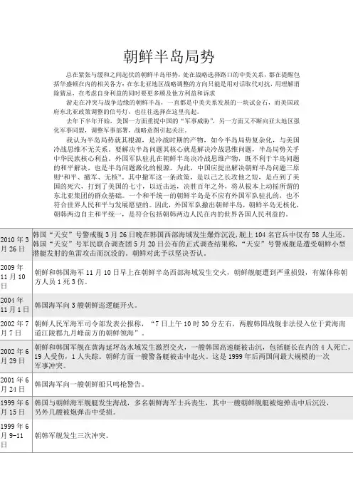 总在紧张与缓和之间起伏的朝鲜半岛形势