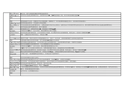 世界树迷宫X全职业技能中文版