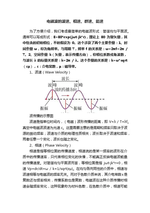 电磁波的波速、相速、群速、能速