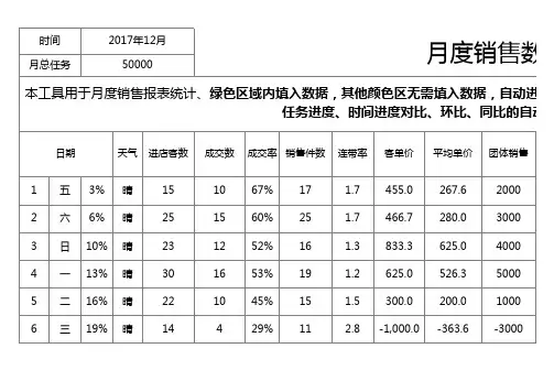 月度营销数据报表excel模板 (2)