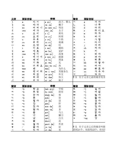 韩语发音注音表