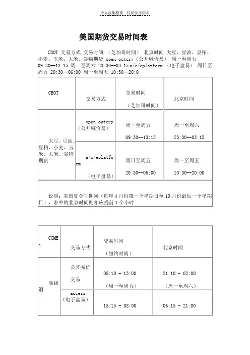 美国期货交易时间表