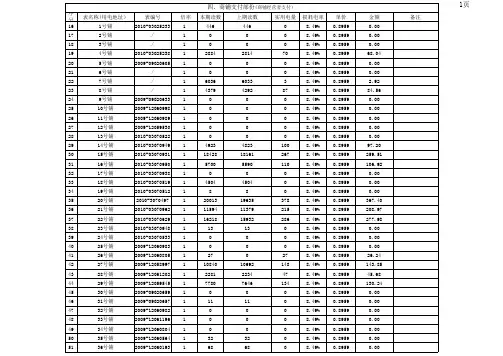 商用电费分摊明细表