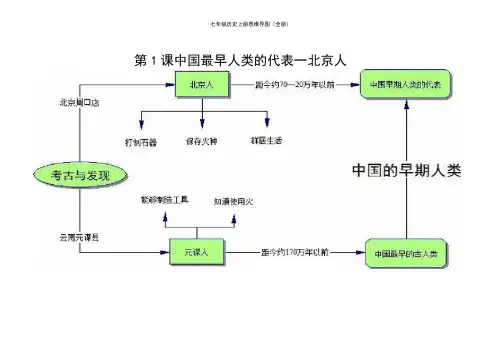 部编人教版七年级历史上册思维导图(全册)